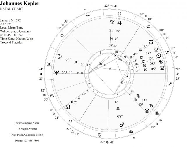 KeplerJohannesWRIGC12