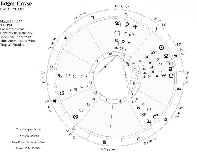 EdgarCayseWRIGC7